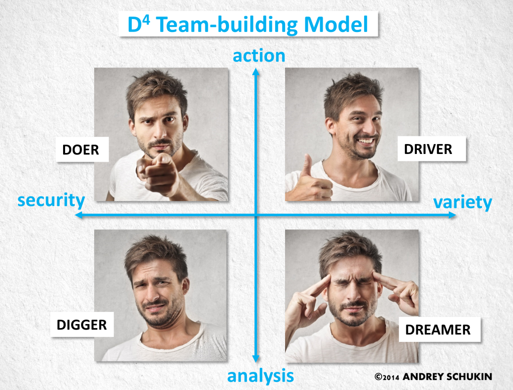 D4 Team-building model